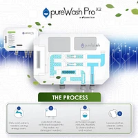 GreenTech Enviromental PureWash Pro X2 Sanitizing Detergent-Less Home Laundry System | Electronic Express