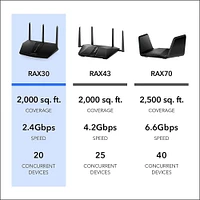 Netgear Nighthawk® AX 5-Stream Dual-Band WiFi 6 Router with NETGEAR Armor | Electronic Express