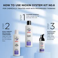 NIOXIN System 6 Kit