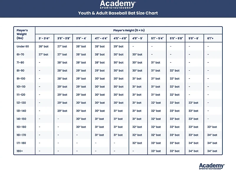 Rawlings Clout Senior League USSSA Baseball Bat -8