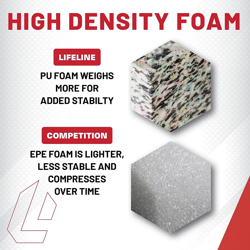 Lifeline 3-in-1 Foam Plyo Box