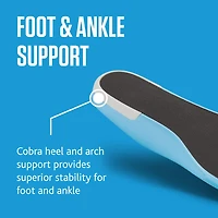 Sof Sole Cool Climate Insoles