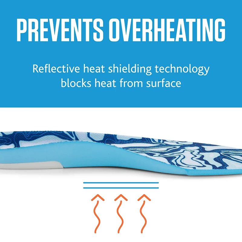 Sof Sole Cool Climate Insoles