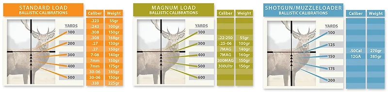 CenterPoint 3 - 9 x 32 Riflescope
