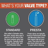 Bell Premium Self Seal Inner Tube