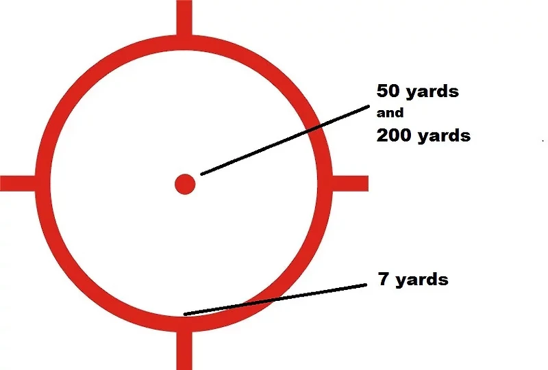 EOTech 512 Holographic Sight