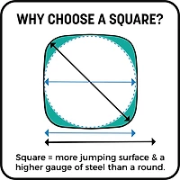 Skywalker Trampolines 15' Square Trampoline with Enclosure