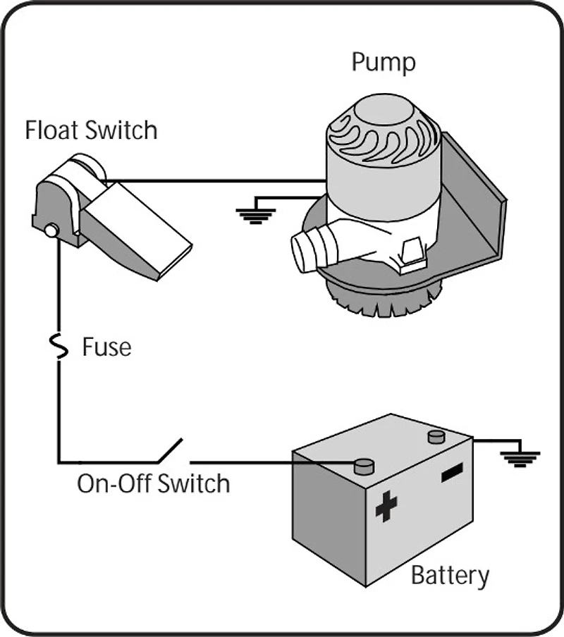 Marine Raider 800 Gph Bilge Pump