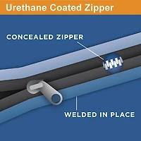 Rightline Gear Cargo Saddlebag