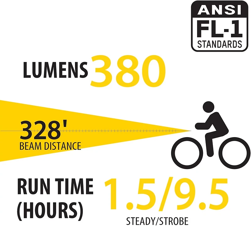 Bell Lumina 800 Rechargeable Bike Headlight