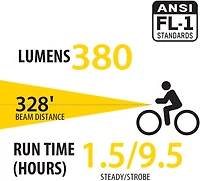 Bell Lumina 800 Rechargeable Bike Headlight