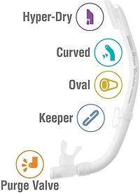 ReefTourer Single-Window Mask & Snorkel Combo Set