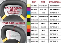 Lifeline 62 lb Kettlebell