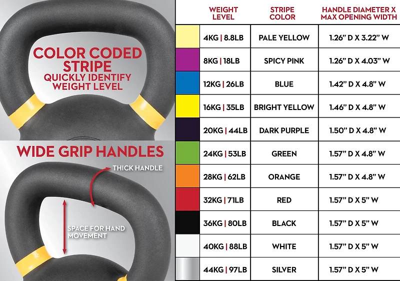 Lifeline 44 lb Kettlebell