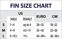 TUSA Powerview Dry Travel Set