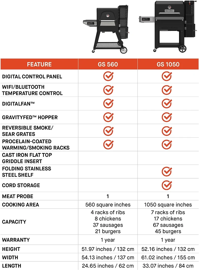 Masterbuilt Gravity Series 1050 Digital Charcoal Grill and Smoker