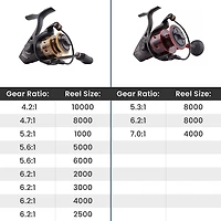 PENN Battle III Spinning Reel