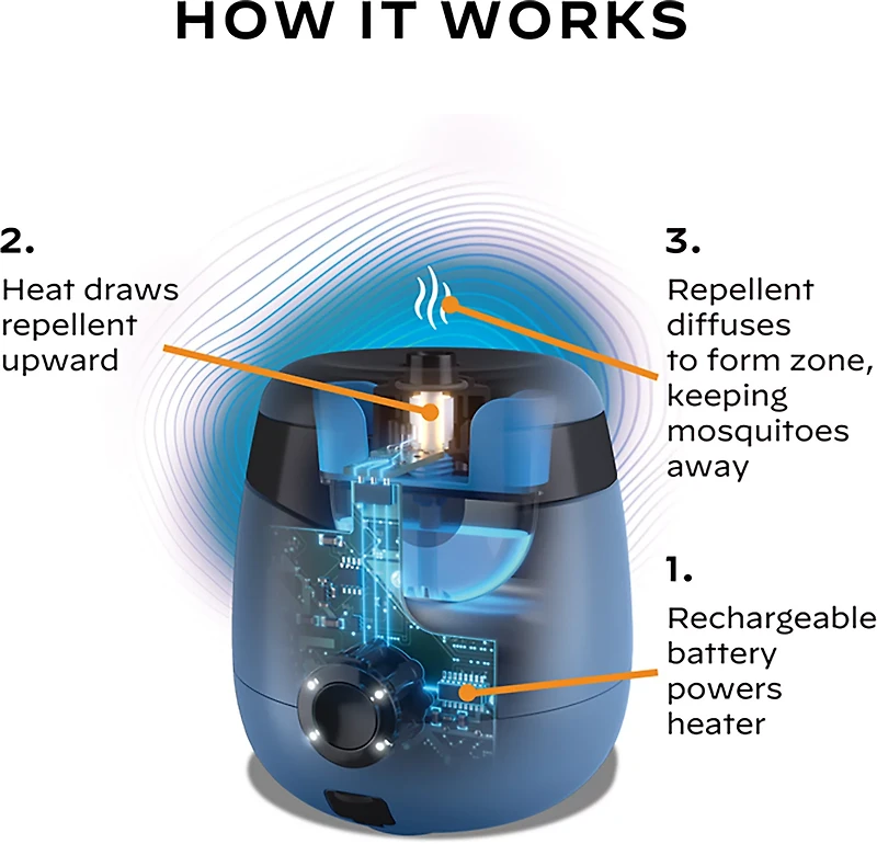 ThermaCELL Rechargeable Mosquito Repeller