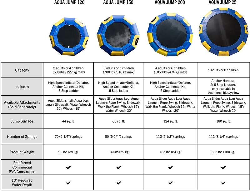 RAVE Sports Aqua Jump Eclipse 150 Water Trampoline
