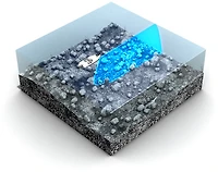 Lowrance ActiveTarget Live Sonar