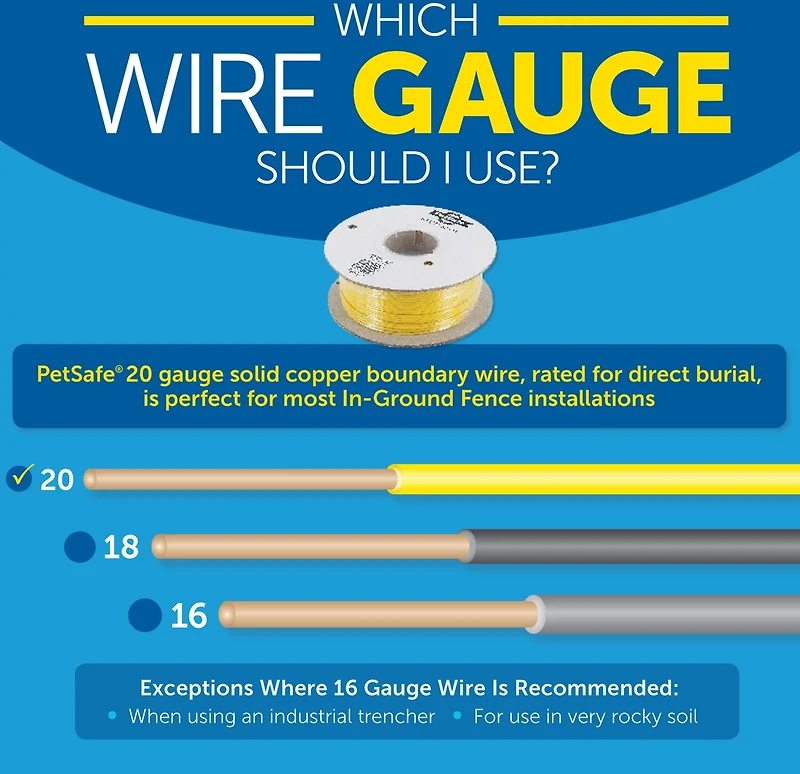 PetSafe Rechargeable In-Ground Fence
