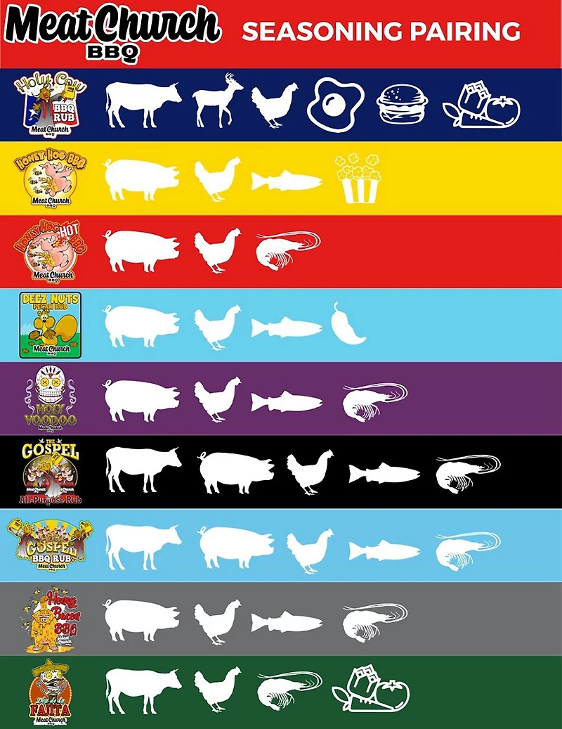 Meat Church Deez Nuts 14 oz Honey Pecan Rub