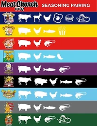 Meat Church Deez Nuts 14 oz Honey Pecan Rub