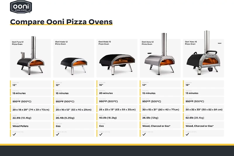 Ooni Karu Wood and Charcoal-Fired Portable Pizza Oven