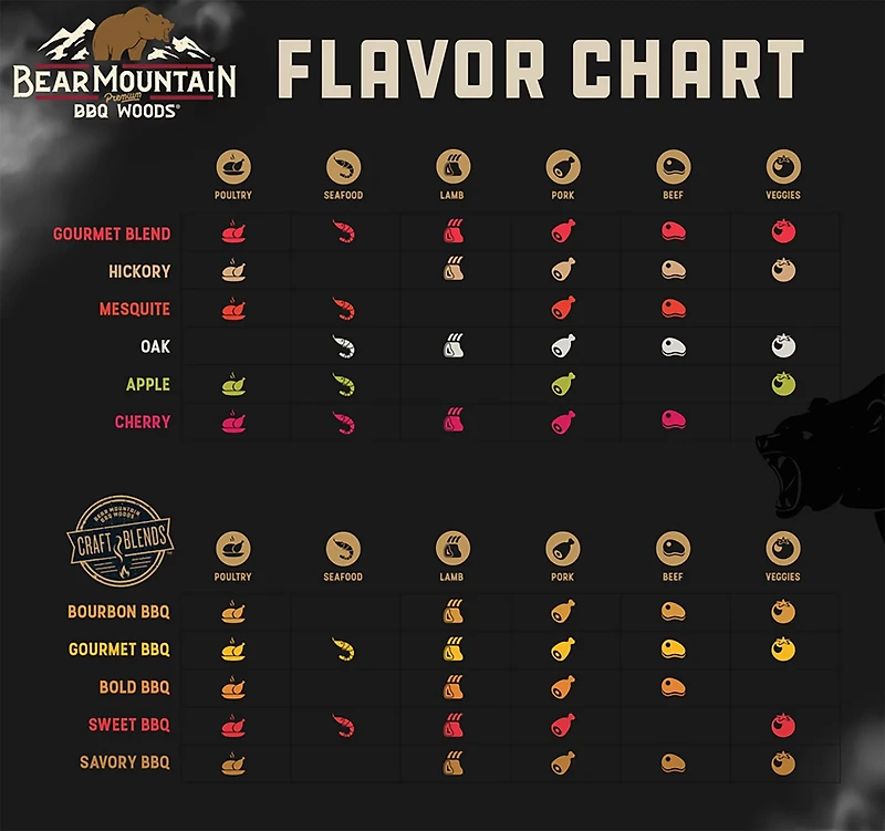 Bear Mountain BBQ Gourmet BBQ Craft Blends 20 lb Wood Pellets