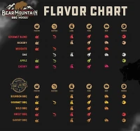 Bear Mountain BBQ Gourmet BBQ Craft Blends 20 lb Wood Pellets