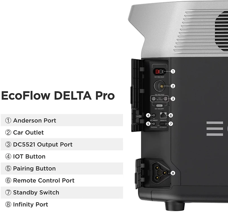 EcoFlow DELTA Pro 3600W Portable Power Station