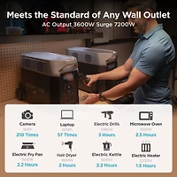 EcoFlow DELTA Pro 3600W Portable Power Station