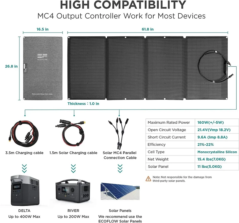 EcoFlow 160W Portable Solar Panel