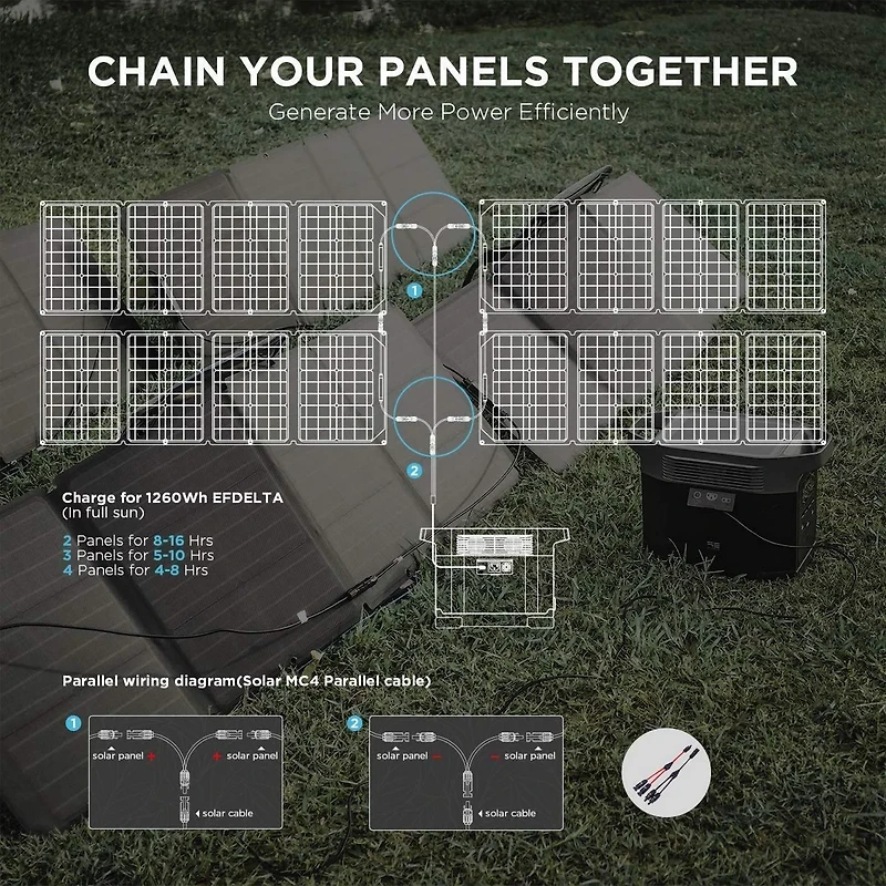 EcoFlow 110W Solar Panel Portable Power Station