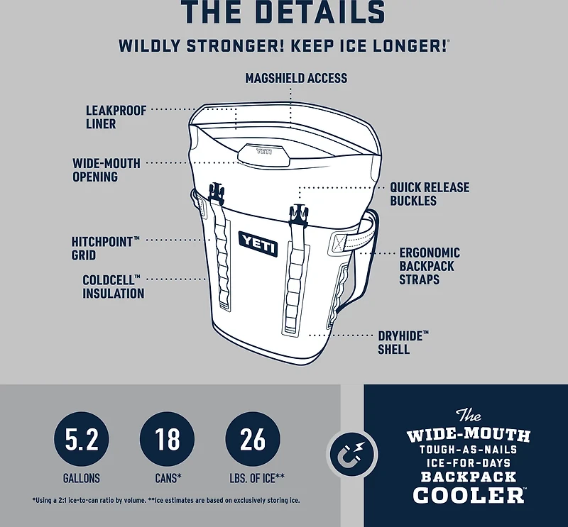 YETI Hopper M20 Backpack Cooler