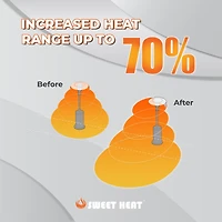 Sweet Heat Table Top 22x9 in Directional Reflector