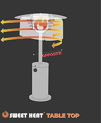 Sweet Heat Table Top 22x9 in Directional Reflector