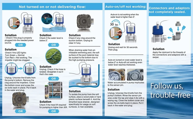 Smartbot Submersible GPH Water Pump