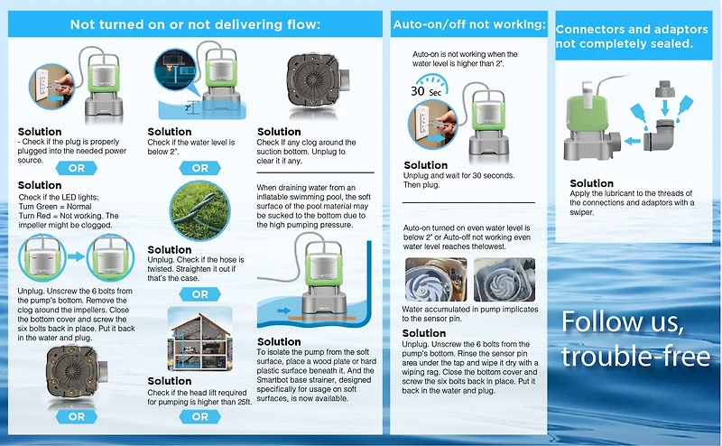 Smartbot Submersible 2800 GPH Water Pump