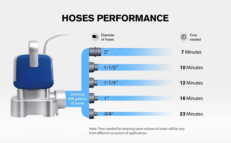 Smartbot Submersible GPH Water Pump