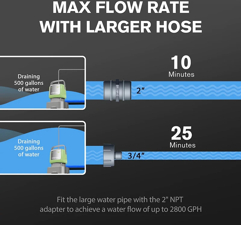 Smartbot Submersible 2800 GPH Water Pump