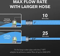 Smartbot Submersible 2800 GPH Water Pump