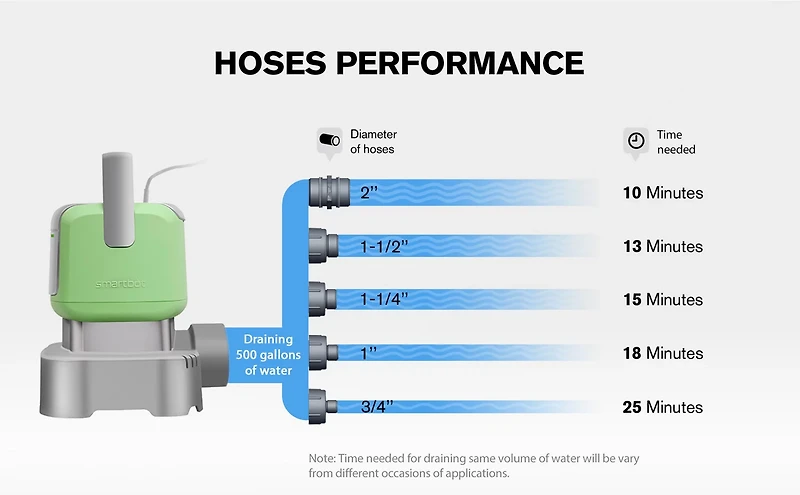 Smartbot Submersible 2800 GPH Water Pump