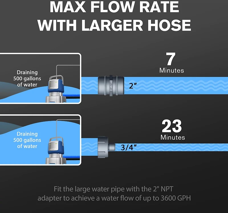 Smartbot Submersible GPH Water Pump