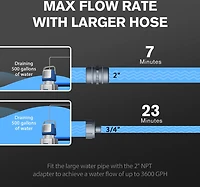 Smartbot Submersible GPH Water Pump
