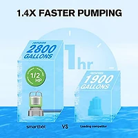 Smartbot Submersible 2800 GPH Water Pump