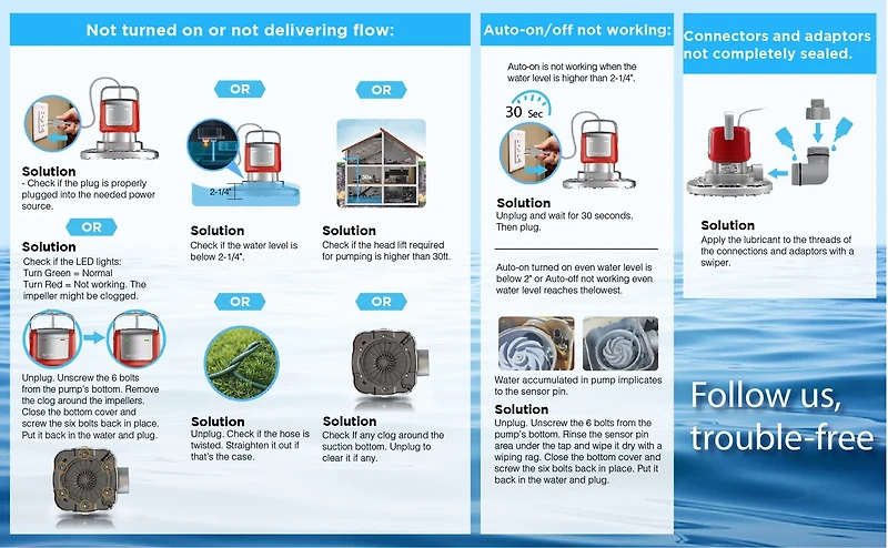 Smartbot 1/2 HP Pool Cover Water Pump with Strainer Base