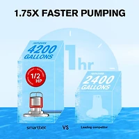 Smartbot 1/2 HP Pool Cover Water Pump with Strainer Base