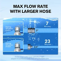 Smartbot Submersible 1/2 HP Camo Utility Water Pump