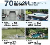 Smartbot Submersible 1/2 HP Camo Utility Water Pump